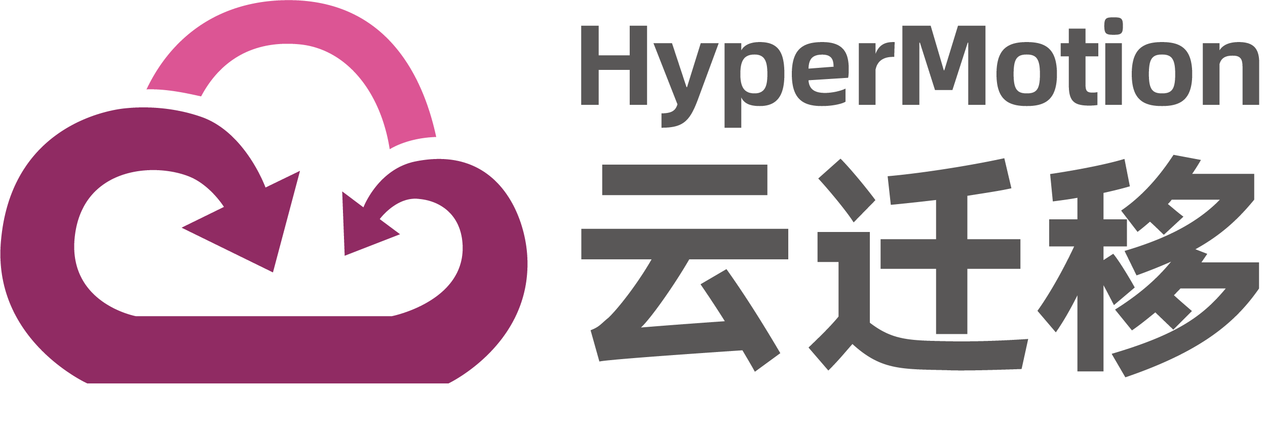 HyperMotion