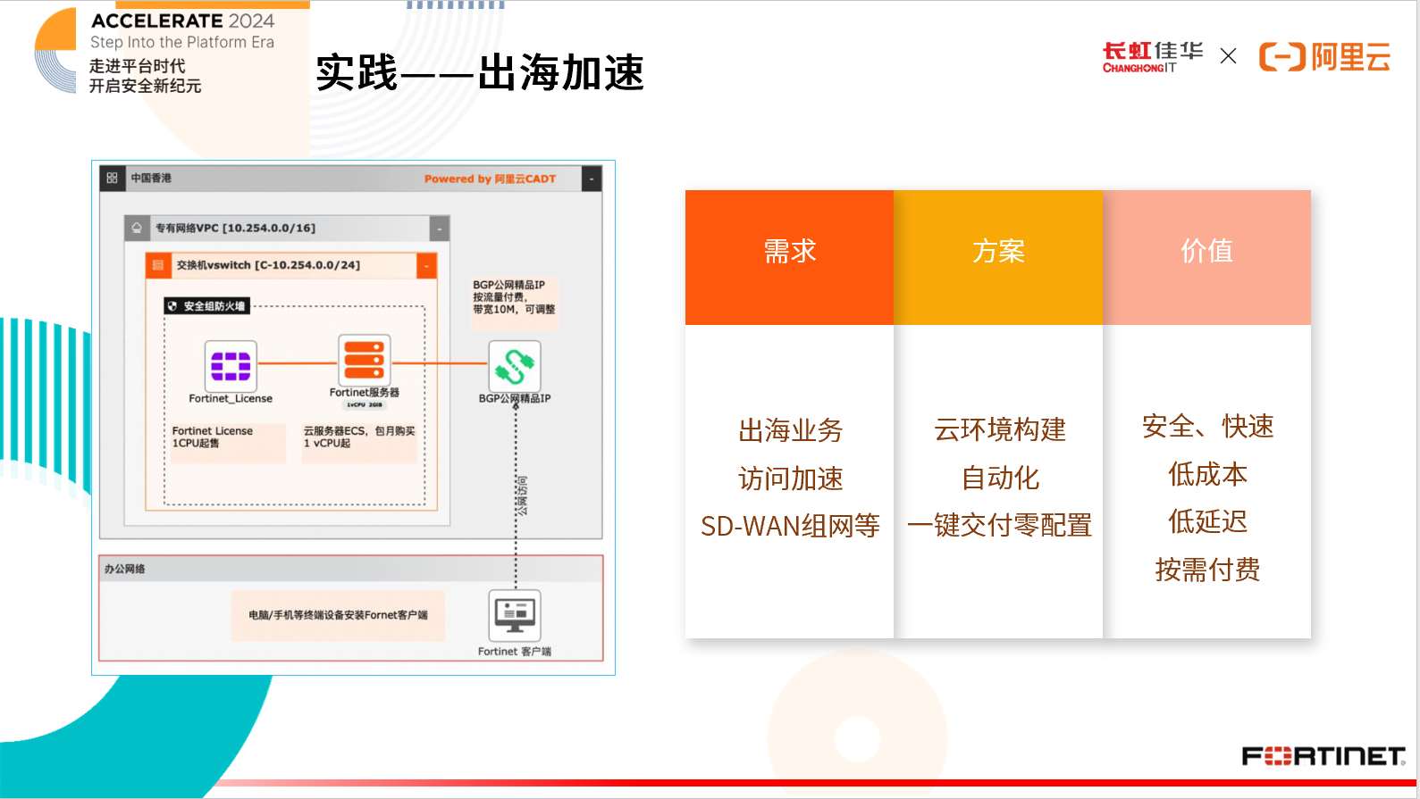 云网融合引领安全新纪元！ 亿氪虹云亮相Fortinet Accelerate 2024