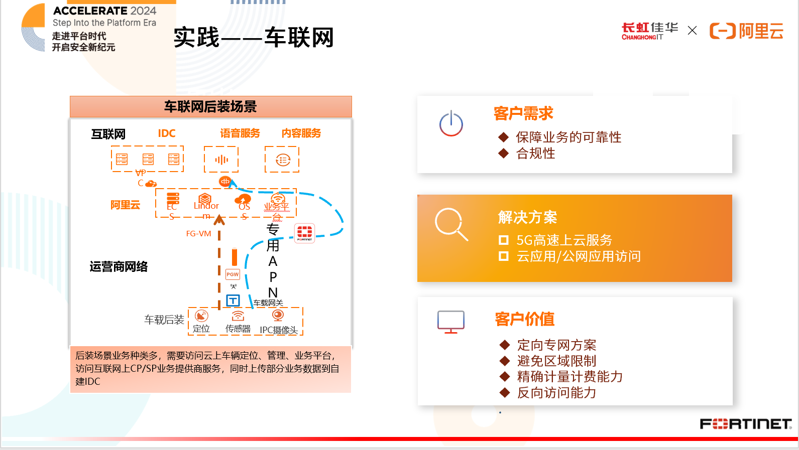 云网融合引领安全新纪元！ 亿氪虹云亮相Fortinet Accelerate 2024