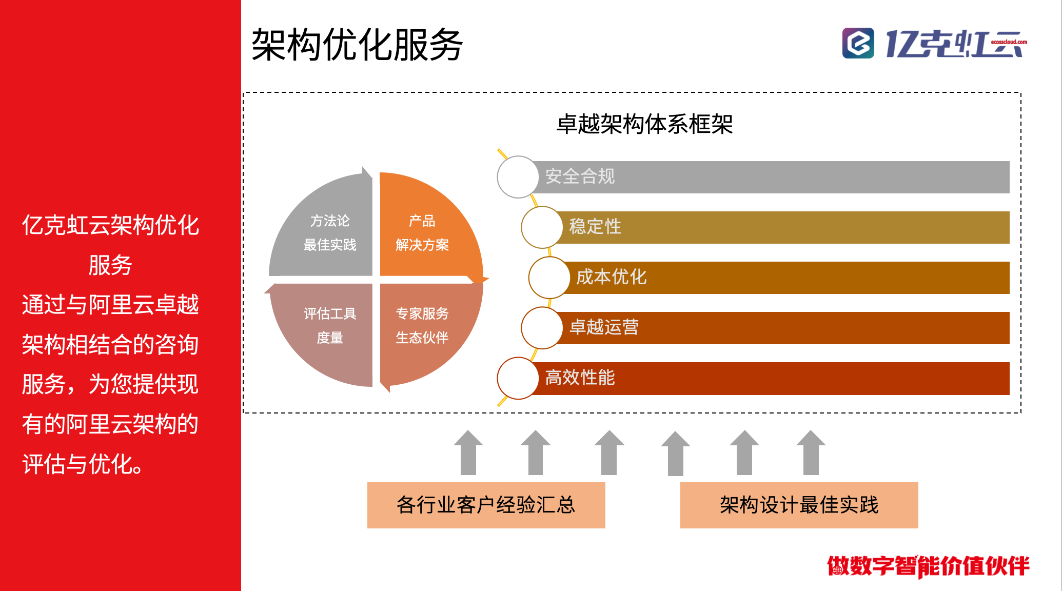 长虹佳华荣获阿里云Well-Architected生态合作伙伴认证，携手共筑卓越云架构生态