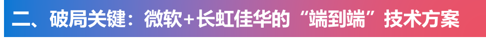 亿克虹云臻选案例 | 「亚太首个！」这家中国企业用微软黑科技，让全球教育设备“听懂”世界